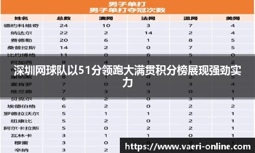 深圳网球队以51分领跑大满贯积分榜展现强劲实力